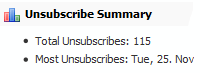 Mail Marketer Unsubscribe Reporting